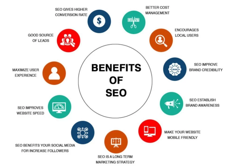 benefits seo- digital marketing strategist in malappuram